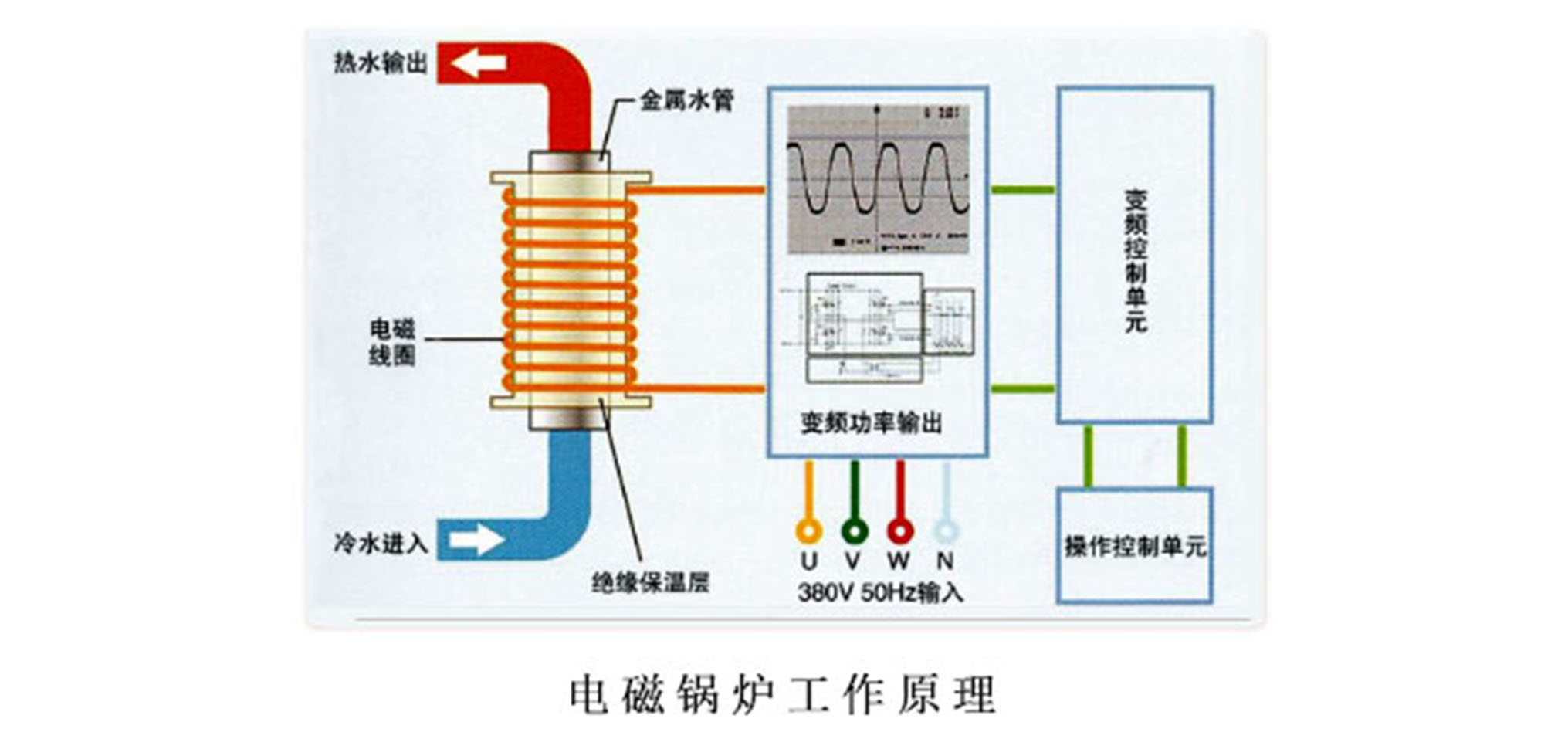 电采暖锅炉运行原理